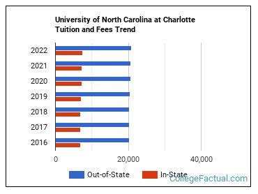 unc tuition fee|Frequently Asked Questions .